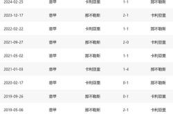 包含国米遭遇争议红牌，那不勒斯乘势反超比分完成逆转的词条
