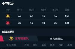 贝尔纳多独中两元帮助球队获胜