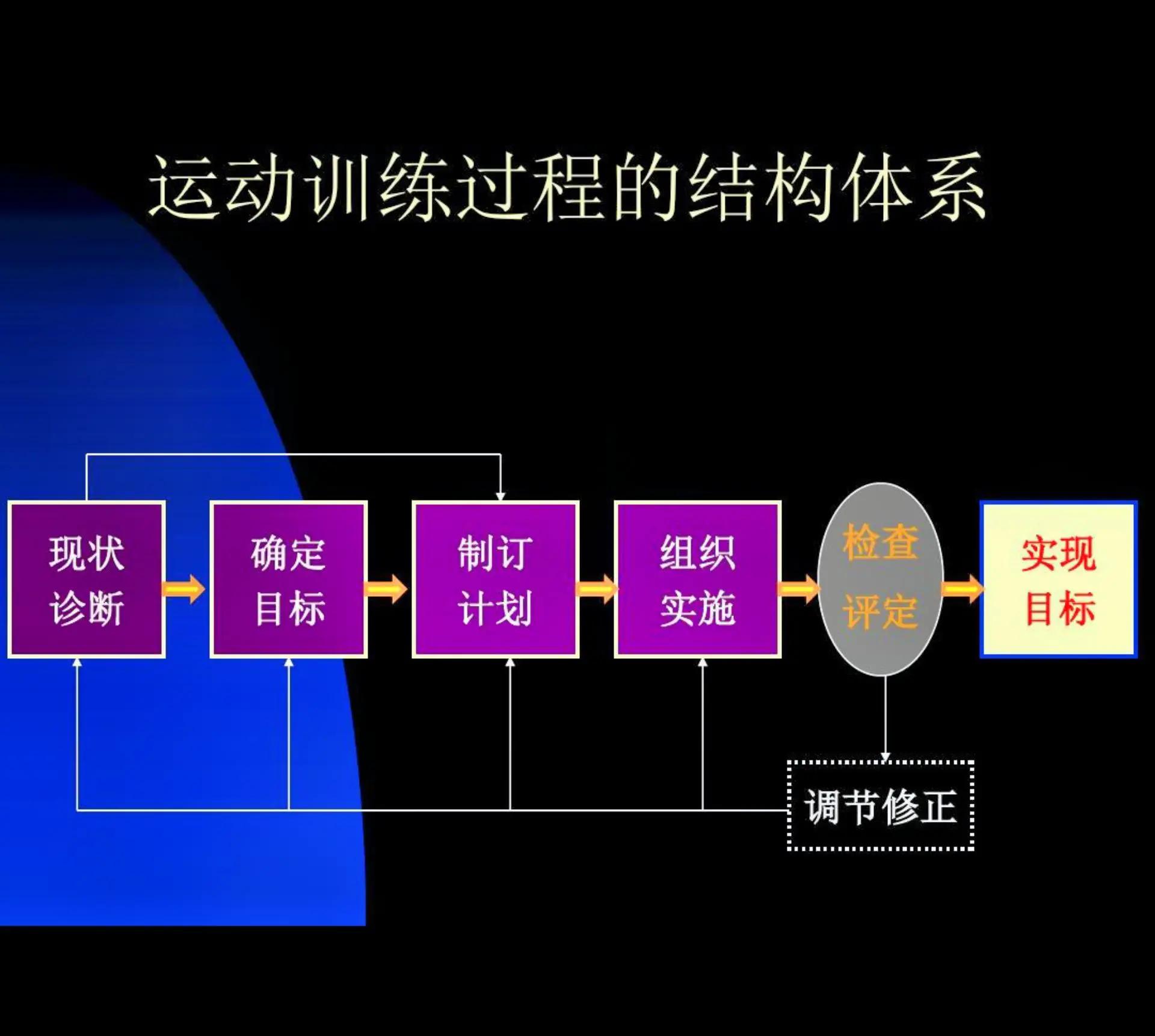 关于体能保障：体能训练对球队表现的重要性的信息