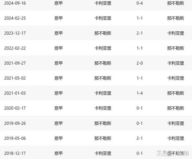 包含国米遭遇争议红牌，那不勒斯乘势反超比分完成逆转的词条